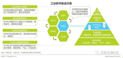 車(chē)企數(shù)字化轉(zhuǎn)型 信息技術(shù)咨詢(xún)服務(wù)的核心技術(shù)與應(yīng)用探究