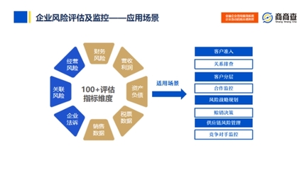 商商查 引領商查行業數字化轉型的企業信用調查與評估新標桿