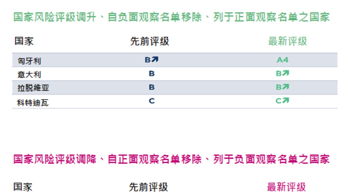 中國企業負債高企 現狀、風險與信用評估對策