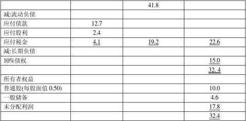 某某公司信用評價報告